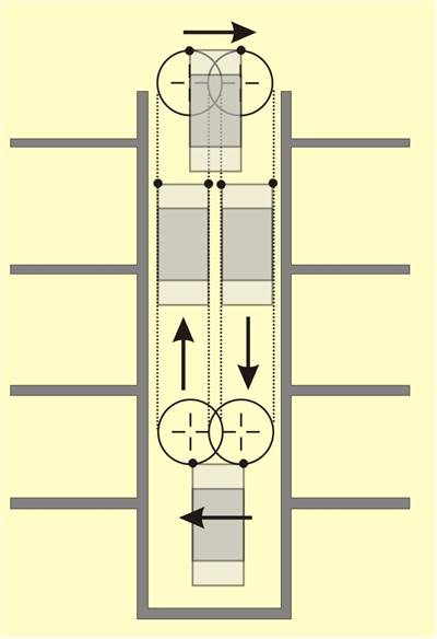 Paternoster Lift